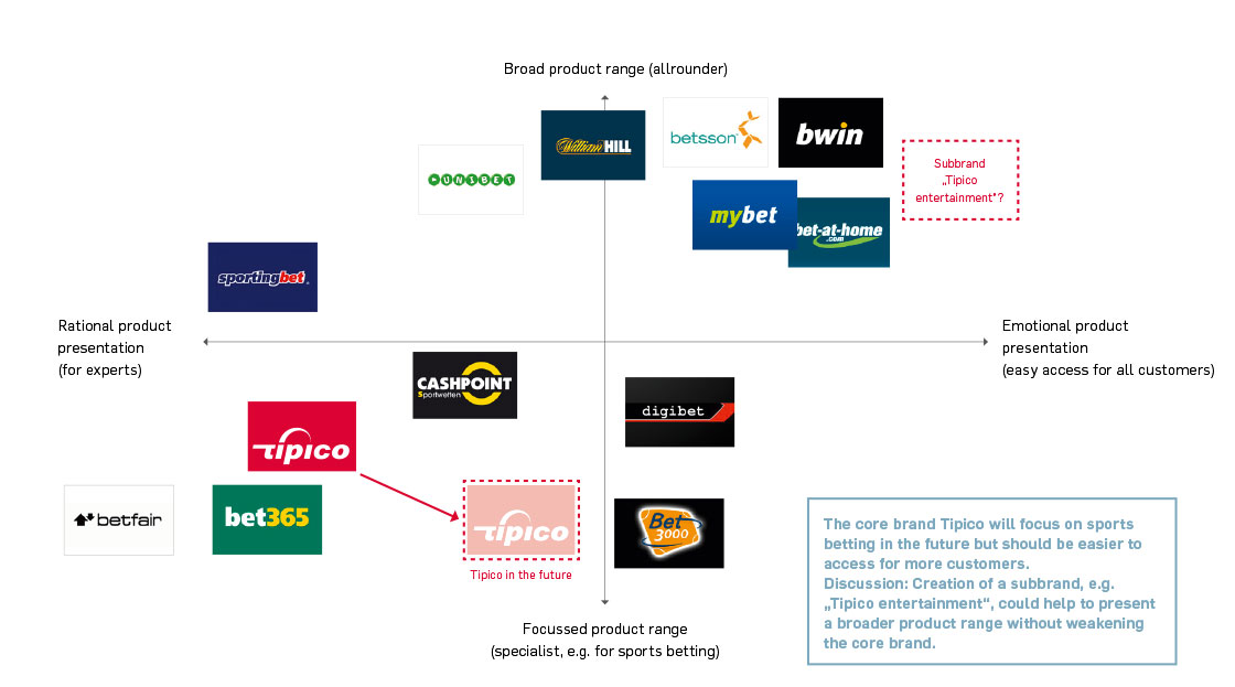 brandvalues-2012b